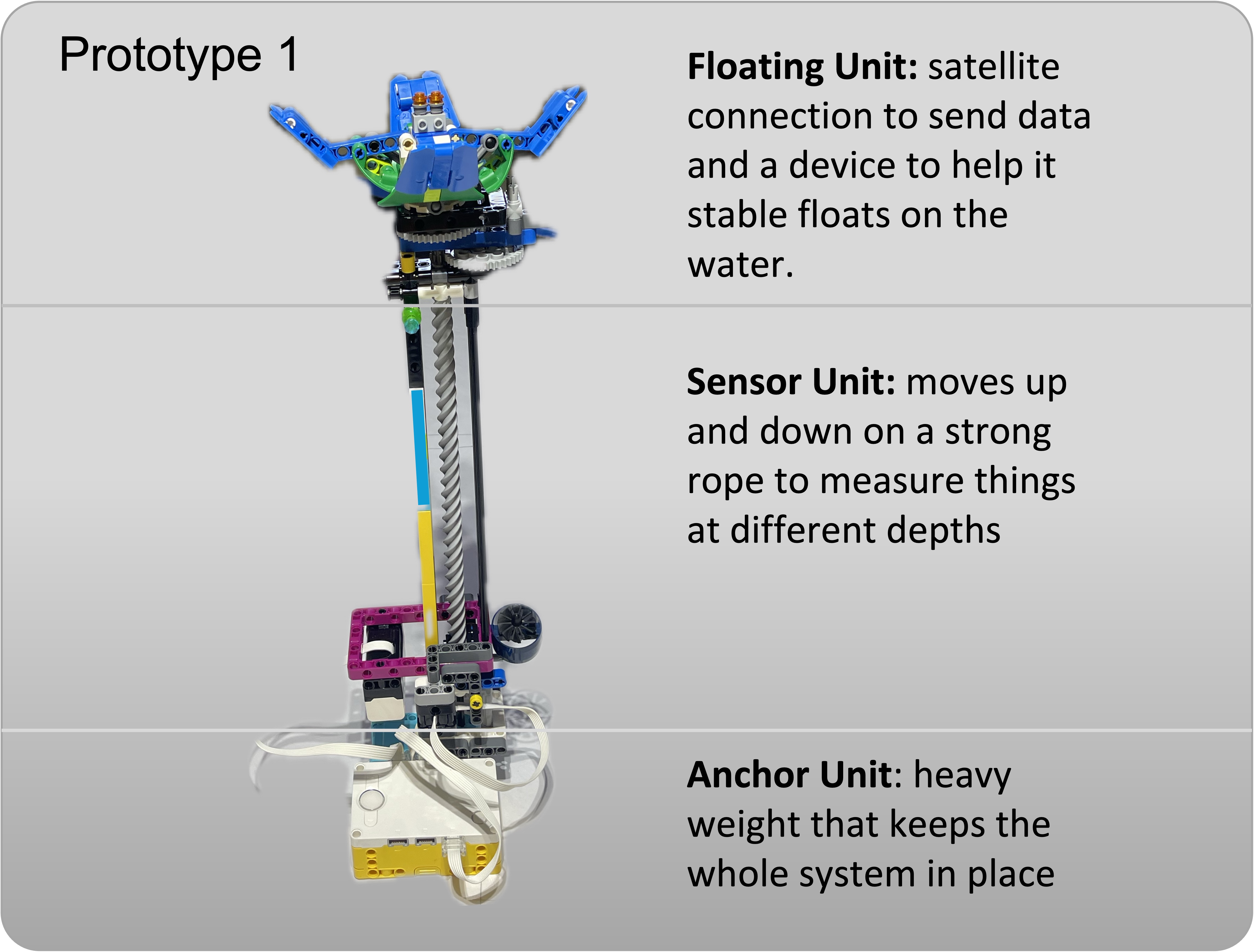 Prototype 1