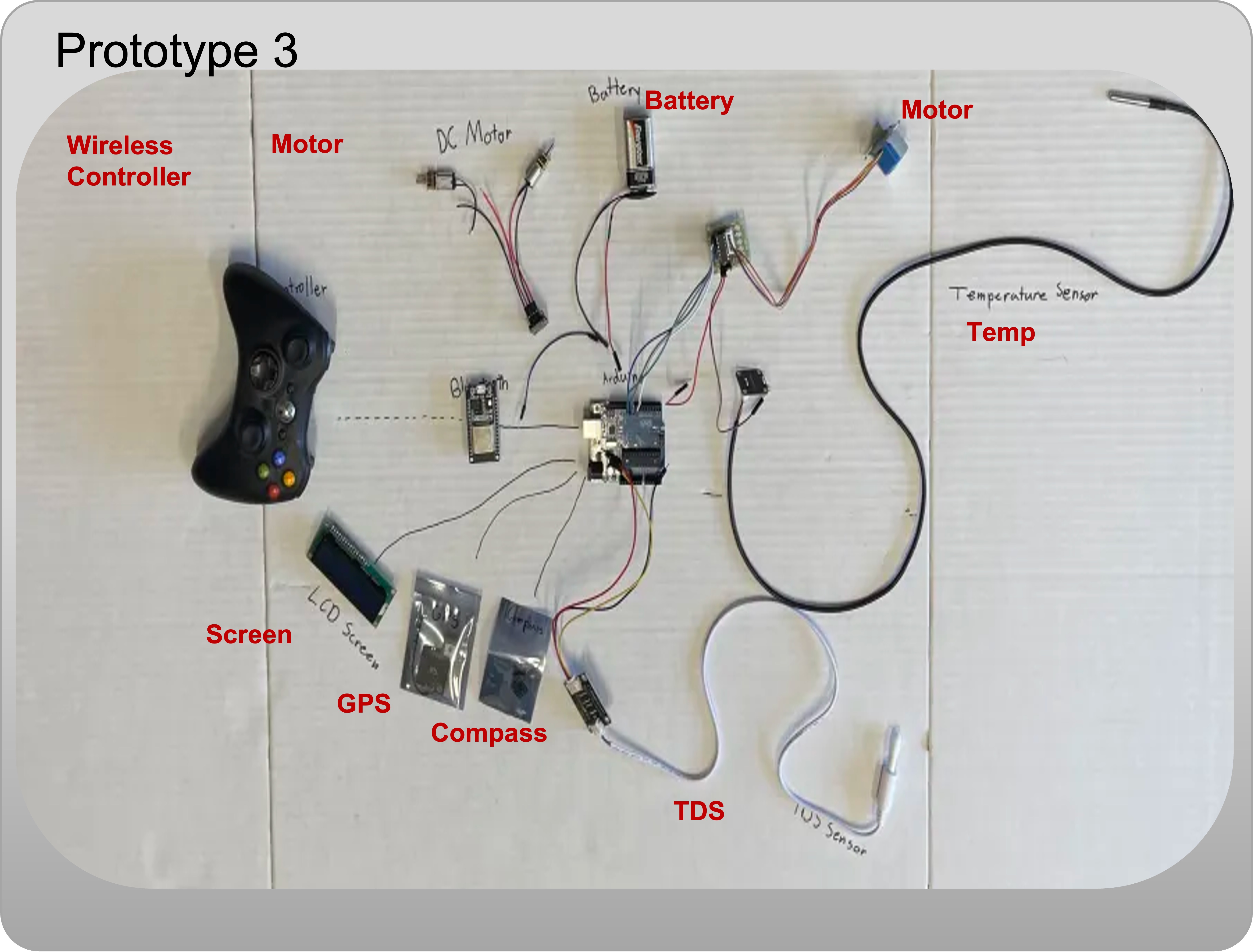 Prototype 3